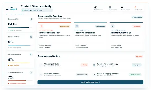 WaveAgent Product Discoverability UI for consumer brands showing search visibility, content readiness, retailer compliance, AI shopping readiness, visibility gaps, and recommended content actions.