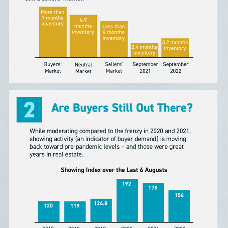 3 Questions You May Be Asking About Selling Your House Today [INFOGRAPHIC]