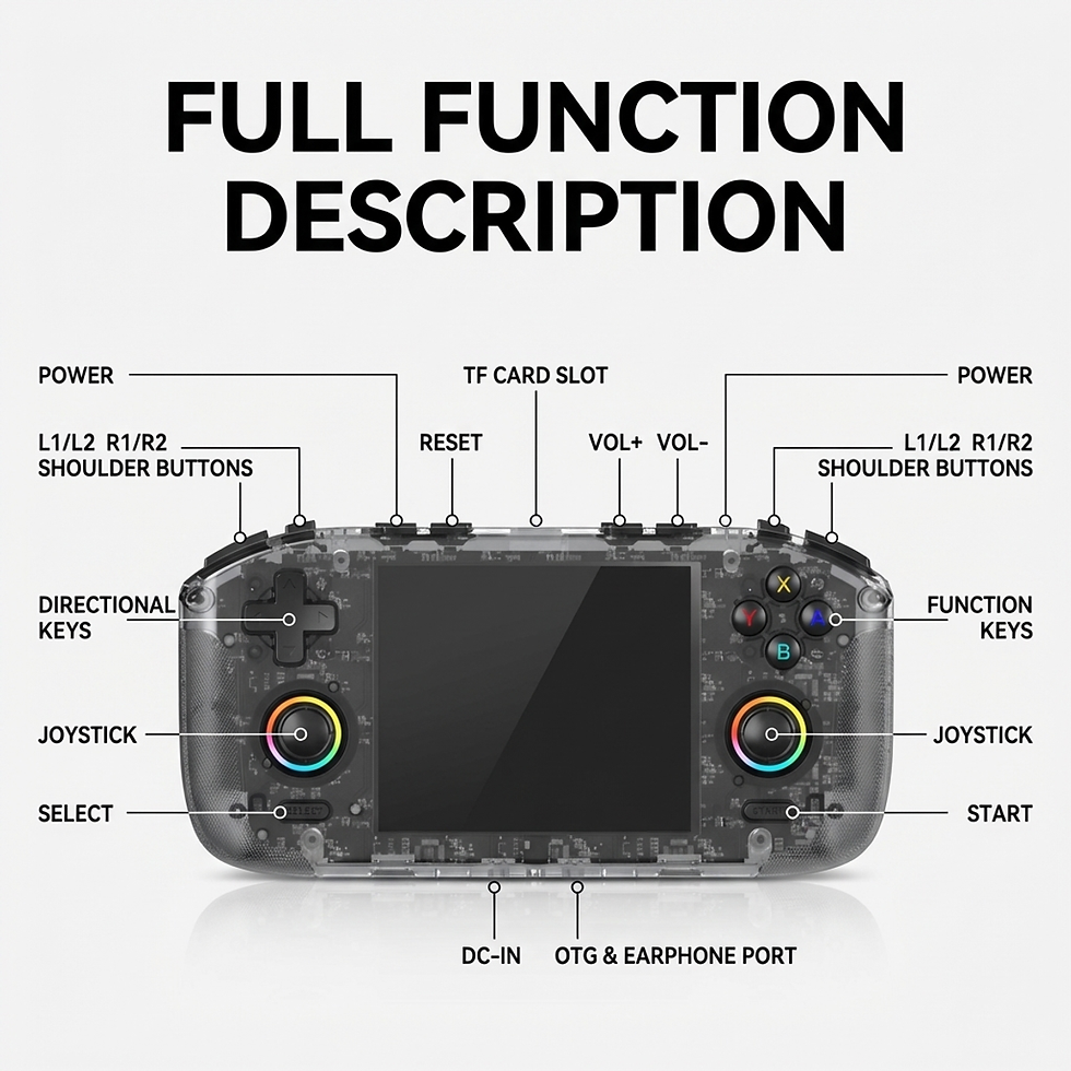 Thumbnail: Retro Handheld Game Console portable Gaming Console 64GB Open-Source Linux 3.5 I