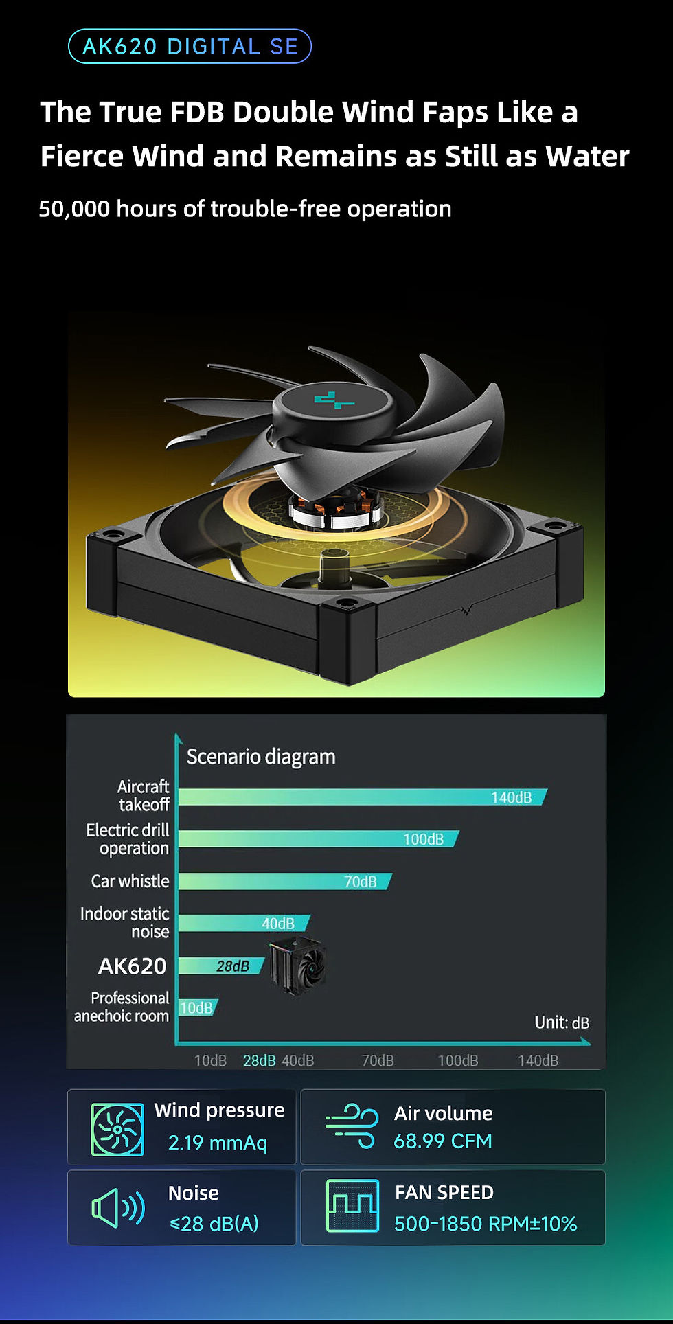 Thumbnail: DeepCool AK620 Digital CPU Cooler 6 Heat Pipe X79 X99 Processor Cooling Radiator