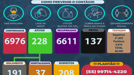 37 santo-angelenses estão internados nos hospitais locais com Covid-19