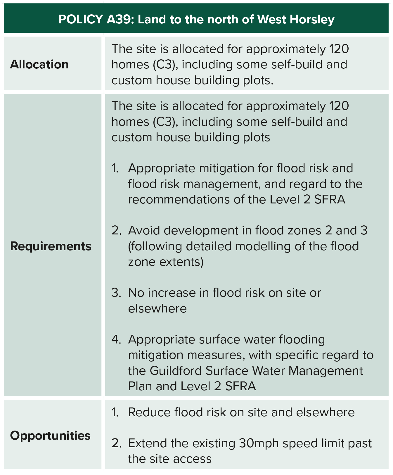 Table of Policy A39
