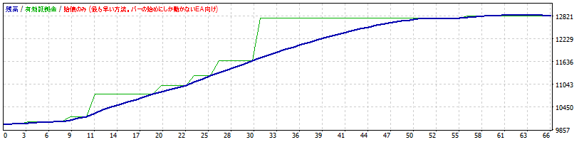 GBPNZD.gif