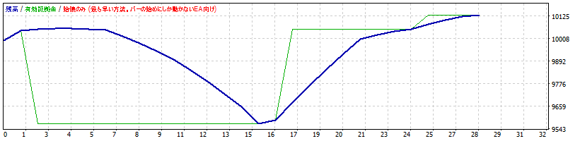 AUDUSD.gif