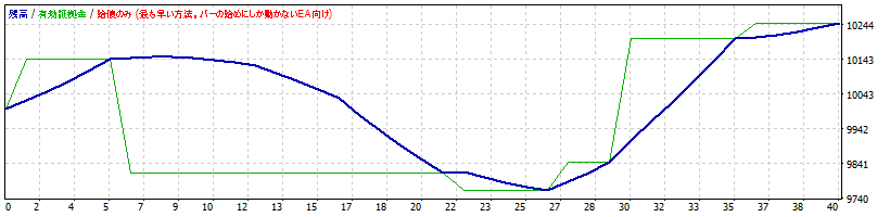 USDCAD.gif