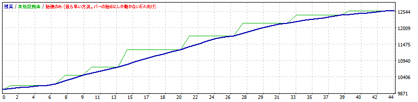 GBPCHF.gif
