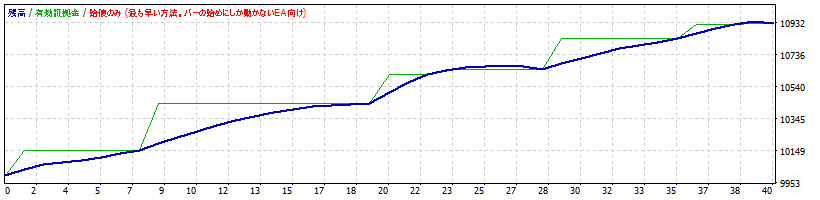 CHFJPY.gif