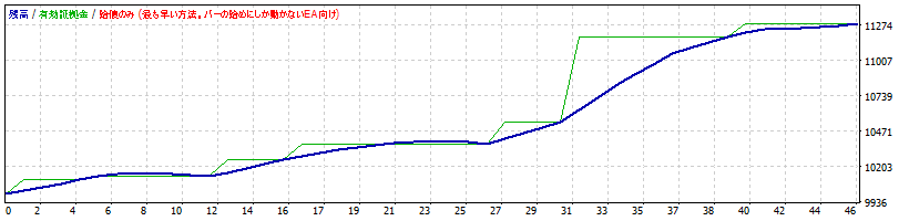 AUDJPY.gif