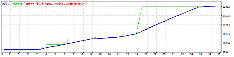 EURAUD.gif