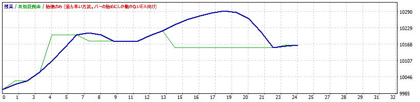 EURCHF.gif