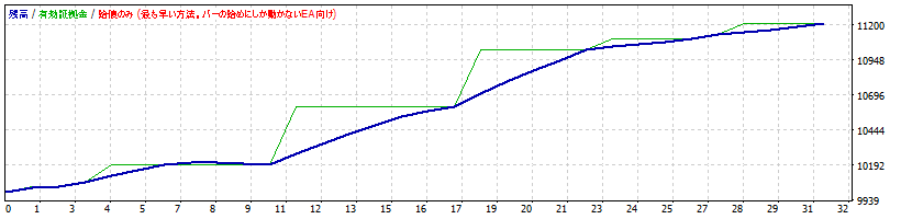 EURGBP.gif