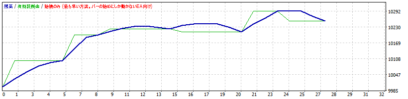 NZDCHF.gif
