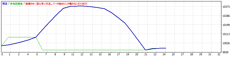 AUDCHF.gif