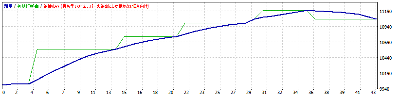 EURNZD.gif