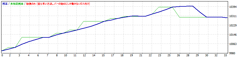 CADCHF.gif