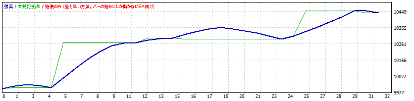 NZDCAD.gif