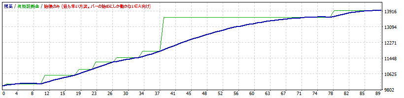 GBPAUD.gif