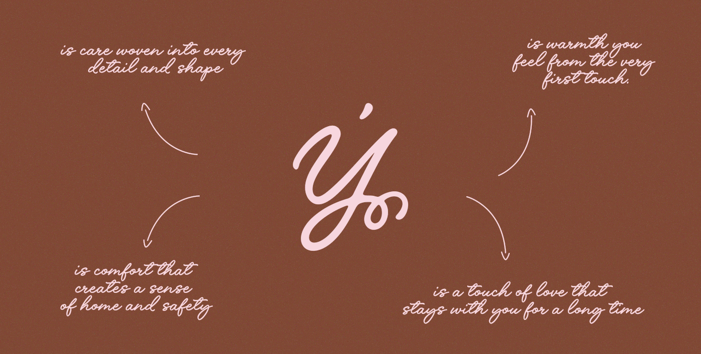 Brand concept graphic for Ypletaiki café featuring a cocoa brown background with blush script monogram and handwritten messaging expressing warmth, care, and comfort in the brand identity.