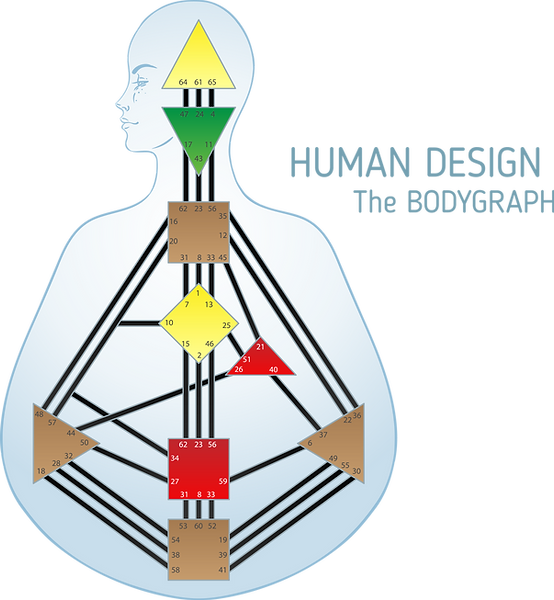 Gates, Strategy, Centers, Energy, Unconscious