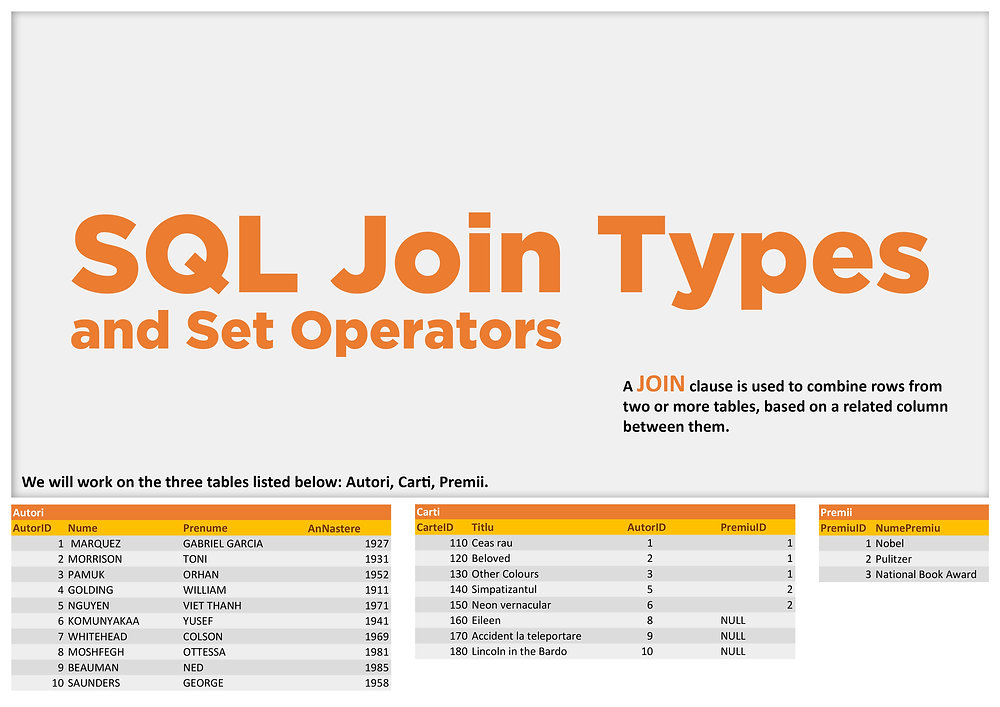 Sql Join Sets SQL Join Types and SET Operators