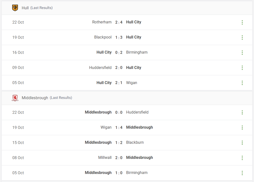 Hull vs Middlesbrough Prediction content media