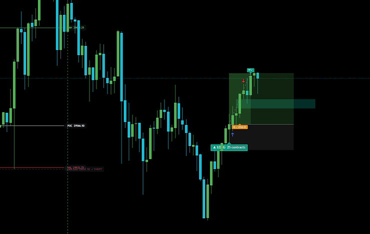 Trading Thoughts: