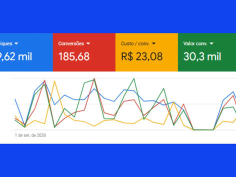 Como reduzir o CPA: case Lolla, de R$ 89 para R$ 23 | Tuchê