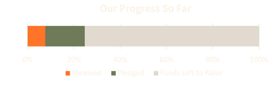 Progress Chart 1.png