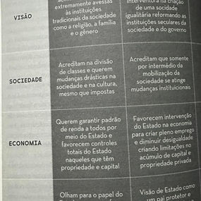 Segmento social S’s. Sustentação sociedade S’s.