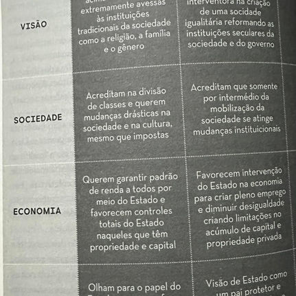 Segmento social S’s. Sustentação sociedade S’s. 