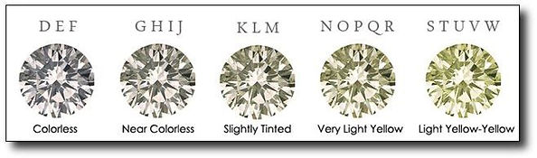 Escala de calidad del diamante Denis Skrok