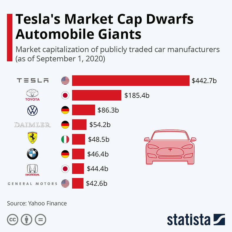 Tesla Valuation.jpeg
