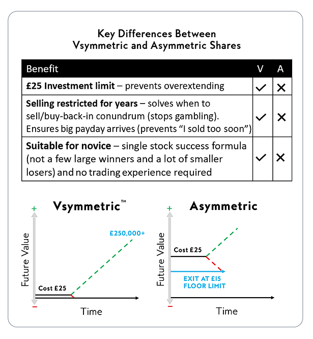 4. Arcane V Shares - Vsymmetrric Shares Differences and Asymmetric Shares.png