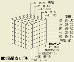 知能構造モデル.gif