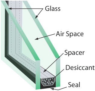 Double glazed glass