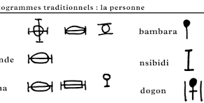 L'Écriture en Afrique : Une Richesse Culturelle et Historique Méconnue + BONUS