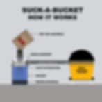 How Suckabucket Works