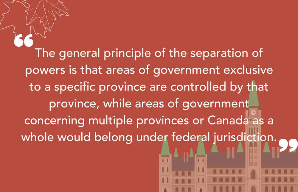 Separation of Powers in Canada An Introduction
