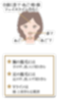 脱毛部位