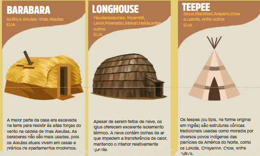Miniatura: (PDF) MAPA DE HABITAÇÕES INDÍGENAS
