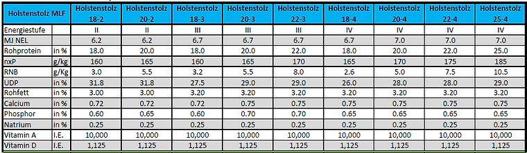 Holstenstolz Milchleistungsfutter Standard von Ströh