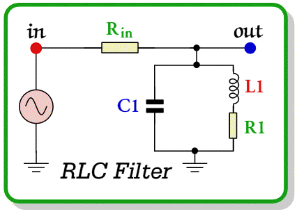 หน่วยที่ 4 วงจรกรองความถี่แบบ RC, RL, LC, RLC