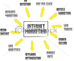 Eligibilities That Make Any Low Cost SEO Services Dubai  Adorable For Your Startup Business