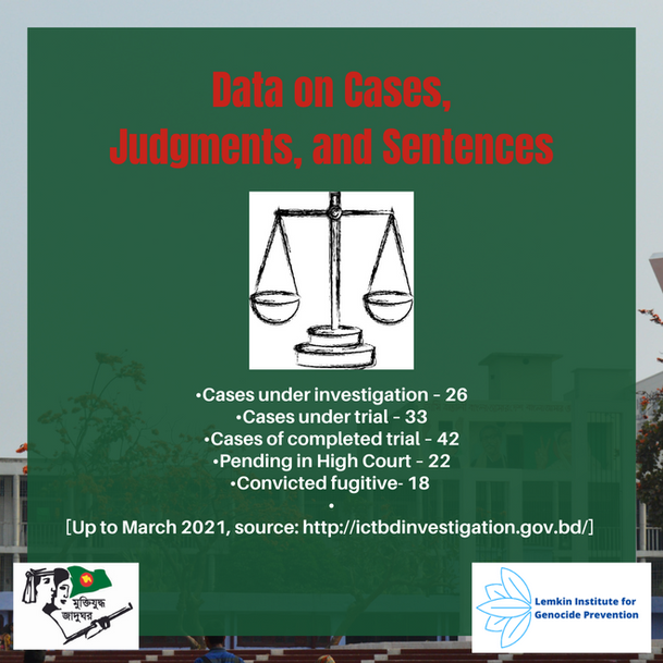 Slide 9 - Data on cases-judgments-sentences.png