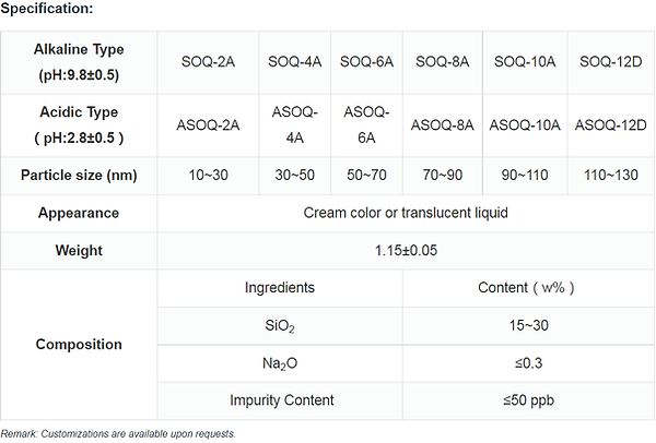 Colloidal silica slurries
