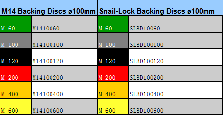 Snail-Lock Flexible Diamond Disc