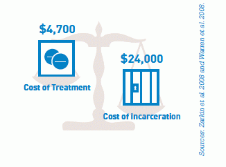 costoftreatment.gif