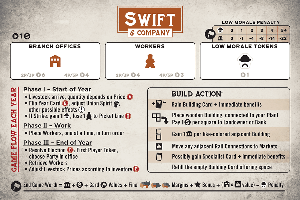 Miniature : Union Stockyards - Solid Rock Games