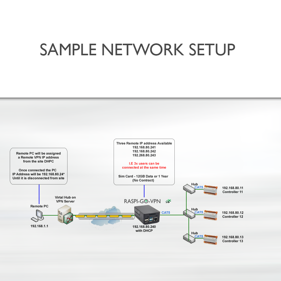 Thumbnail: RASPI-GO-VPN