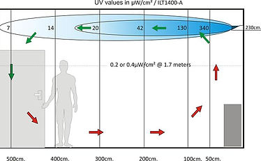 upper air irradiation klein.jpg
